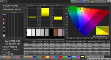 Color accuracy (target color space: sRGB; profile: original)