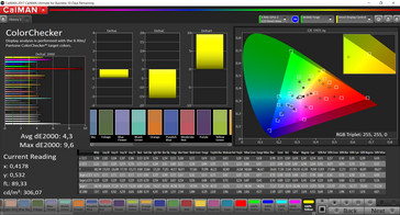 color accuracy Standard (P3 color space)