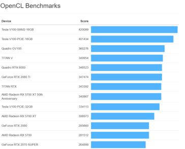 (Image source: Geekbench)