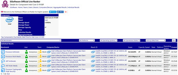 Core i3-9100F entry in the SiSoftware database. (Source: SiSoftware)