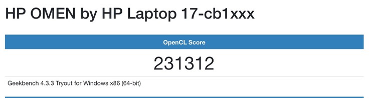 Nvidia RTX 2060 Super laptop GPU OpenCL score(Source: Geekbench)
