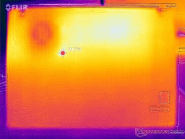 System idle (bottom)