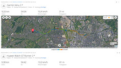 GNSS-Test-Ride: Summary