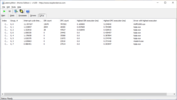 DPC Latency High DPC