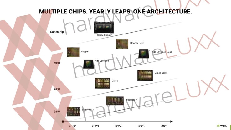 Leaked Nvidia product roadmap (image via Hardwareluxx)