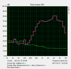 Pink Noise speaker test