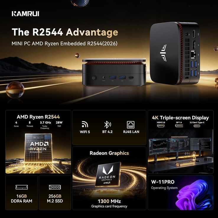 Pinova P1 mini PC highlights