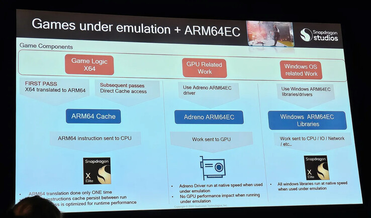 Qualcomm explains ARM64EC for Windows games (Image source: The Verge)