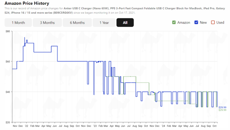 (Image source: camelcamelcamel)