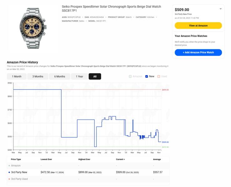 (Image source: camelcamelcamel)