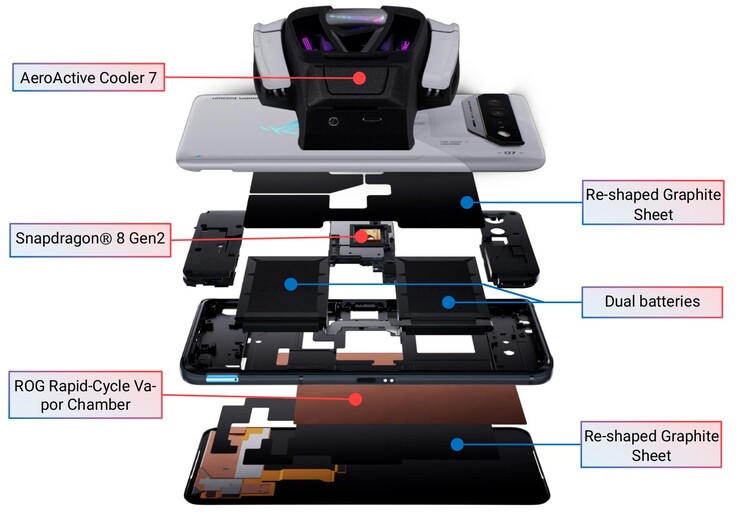 The cooling system of the Asus ROG Phone 7 Ultimate at a glance.