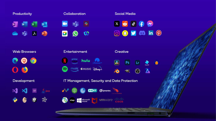 A selection of applications that should run smoothly on Snapdragon X Elite systems - not all of them natively yet. (Image: Qualcomm)