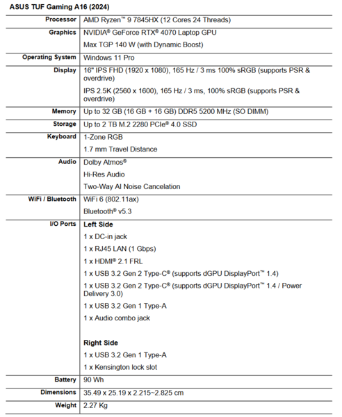 Asus TUF Gaming A16 specs (image via Asus)