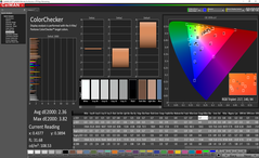 Color analysis (post-calibration)