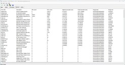 Drivers ranked by longest execution duration