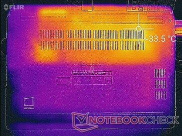 System idle (bottom)