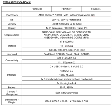 Asus TUF Gaming FX705 specs. (Source: Asus)