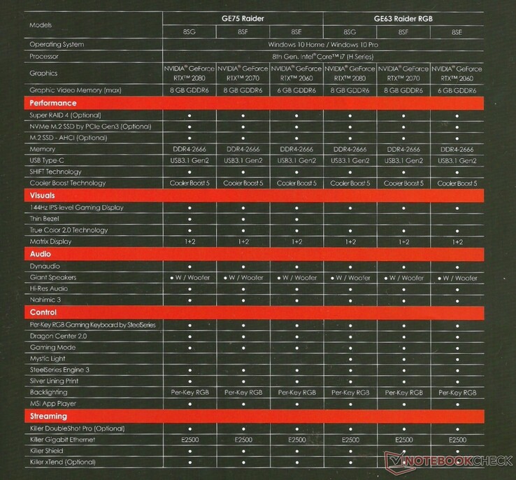 17.3-inch MSI GE75 vs. 15.6-inch MSI GE63 (Source: MSI)