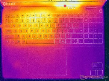 System idle (C cover)
