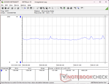 3DMark 06 consumption