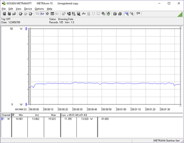 Power consumption, 3DMark