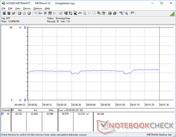 3DMark 06 consumption