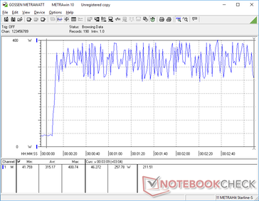 Consumption would cycle wildly between 250 W and 400 W when running Prime95 and FurMark simultaneously