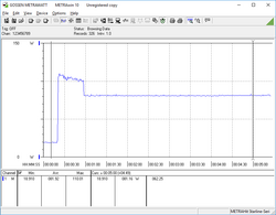 Prime95. Note the drop in power consumption one minute into the test.