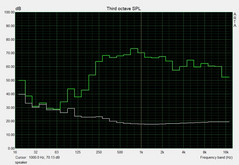 Noise level speaker