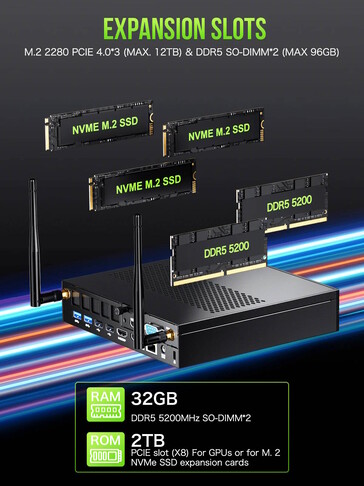 Storage and RAM are upgradable (Image source: GMKtec)