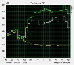 Pink Noise speaker test