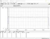 Test setup consumption (during gaming - The Witcher 3 Ultra preset)