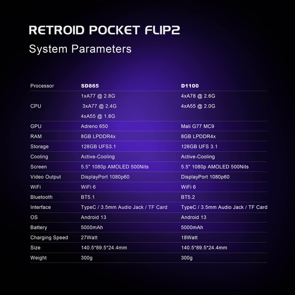 (Image source: Retroid)