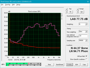 Asus ROG Strix GL703GM-DS74 (Red: System idle, Pink: Pink noise) Asus ROG Strix GL703GM-DS74 (Red: System idle, Pink: Pink noise)