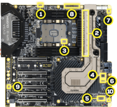 An expensive motherboard for the ultra-premium Xeon W-3175X (Image source: EVGA)