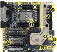 An expensive motherboard for the ultra-premium Xeon W-3175X (Image source: EVGA)