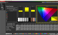 Colorchecker in delivered state Pro Color Mode