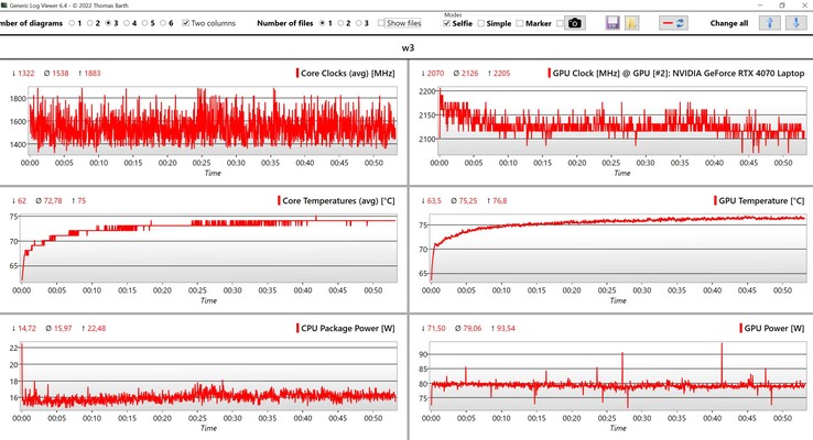 CPU/GPU data Witcher 3 (1080p, Ultra settings)