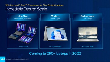 Alder Lake-P and Alder Lake-U design scaling. (Source: Intel)