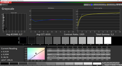 CalMAN: Grayscale after calibration (sRGB target color space)