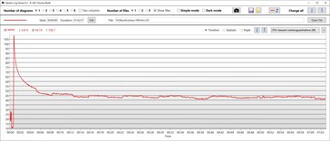 CPU power consumption