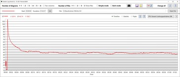 CPU power consumption