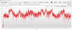 GPU power consumption