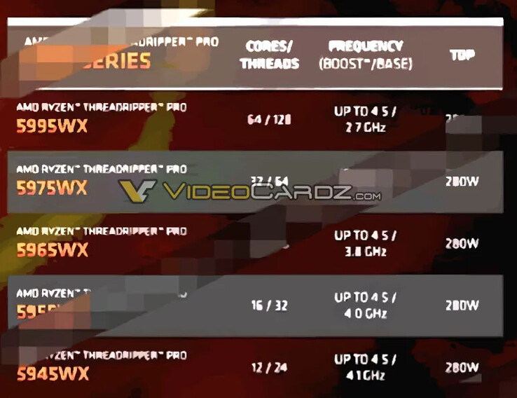 (Image source: VideoCardz)