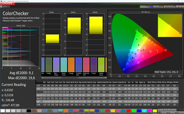 ColorChecker