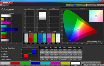 CalMAN - color space coverage