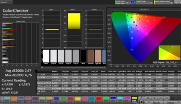 Colour accuracy (sRGB)