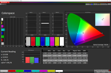 Color space (Cinema mode, color temperature adjusted, DCI-P3 color space)