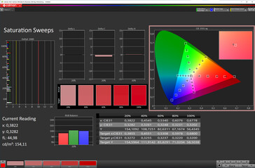 Color saturation(Target color space: P3; Profile: Zeiss)