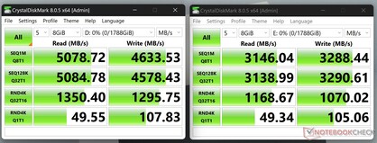 CrystalDiskMark simultaneous SSD tests (Read speeds reach 8 GB/s)